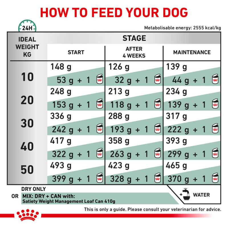 Royal Canin Veterinary Health Pet Supermarket