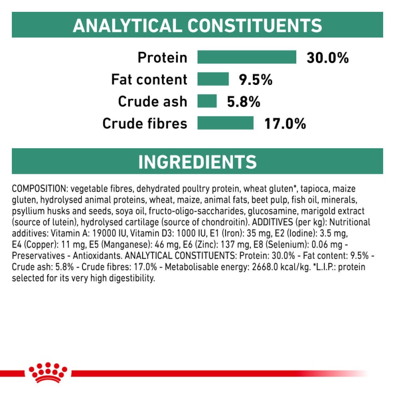 Royal canin satiety management deals