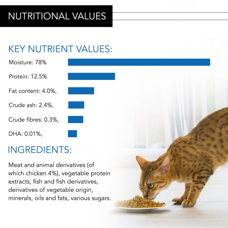 Purina Pro Plan NutriSavour Kitten Pet Supermarket