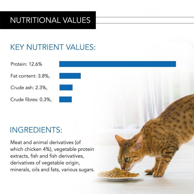 Purina Pro Plan NutriSavour Delicate Pet Supermarket