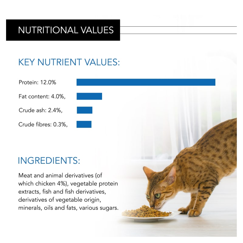 Purina Pro Plan NutriSavour Pet Supermarket