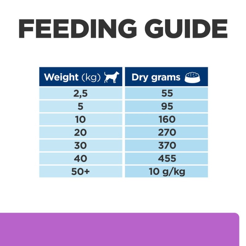 Digestive care hills dog food on sale