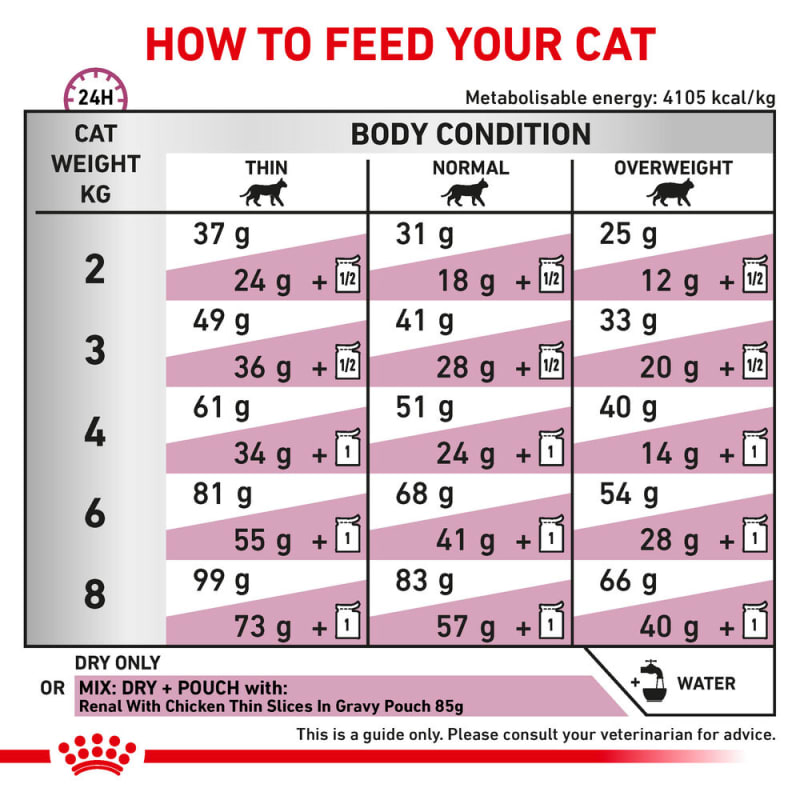 Royal Canin Veterinary Health Pet Supermarket