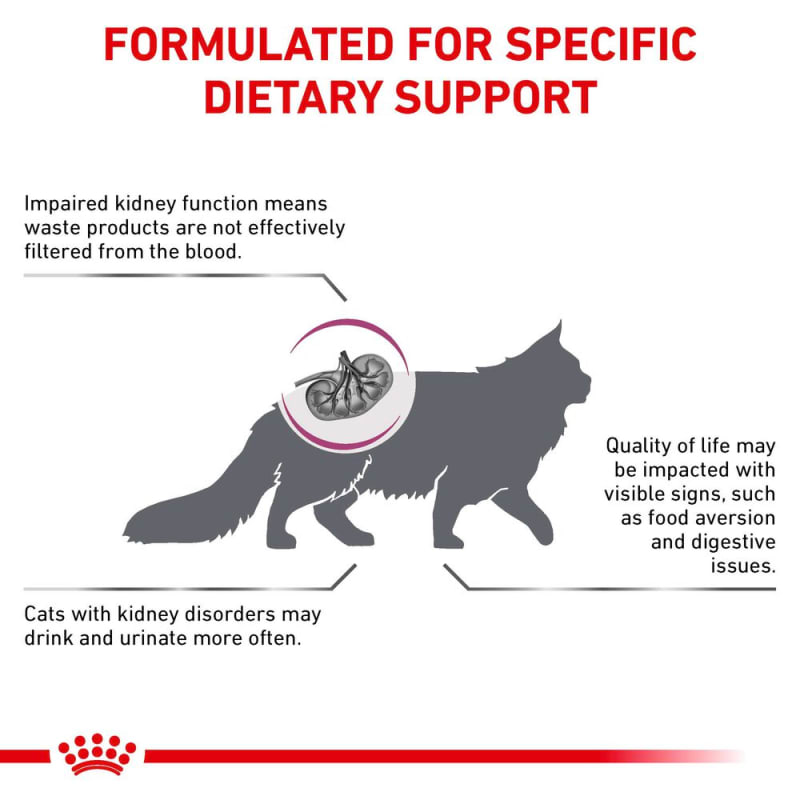 Royal Canin Veterinary Health Pet Supermarket
