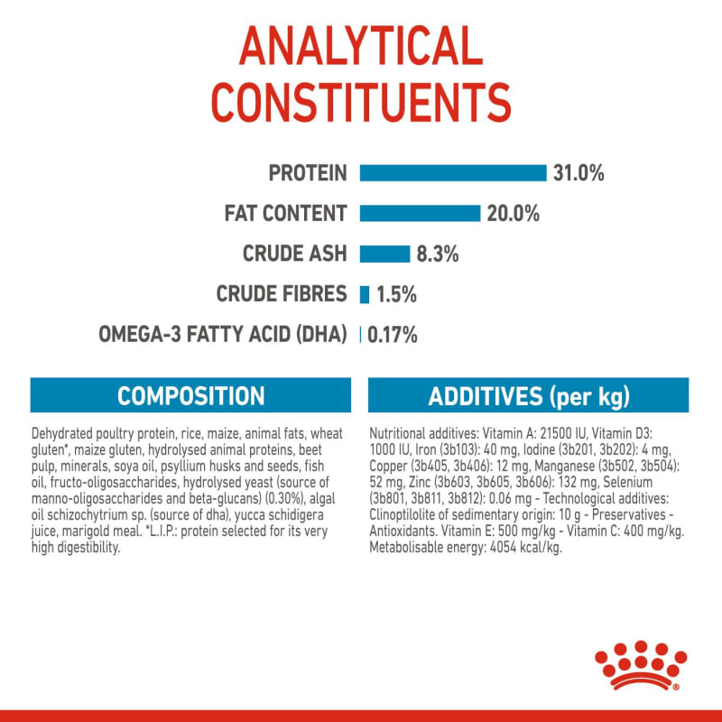 Royal canin vitamin hotsell