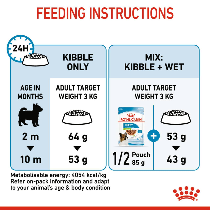 Royal Canin Size Health Nutrition Pet Supermarket