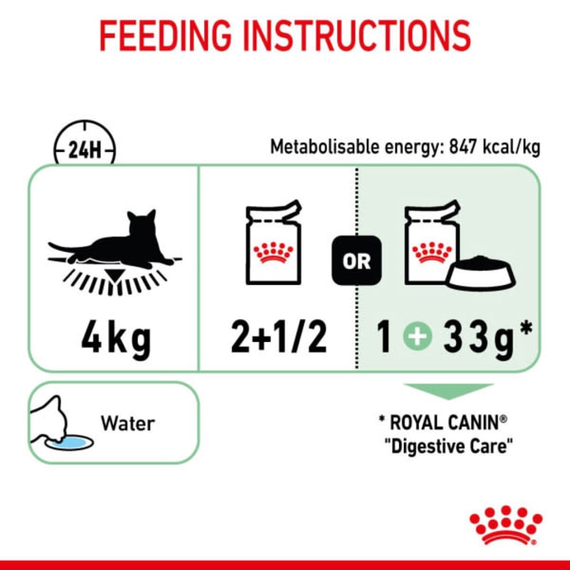 Royal canin care digest sensitive clearance
