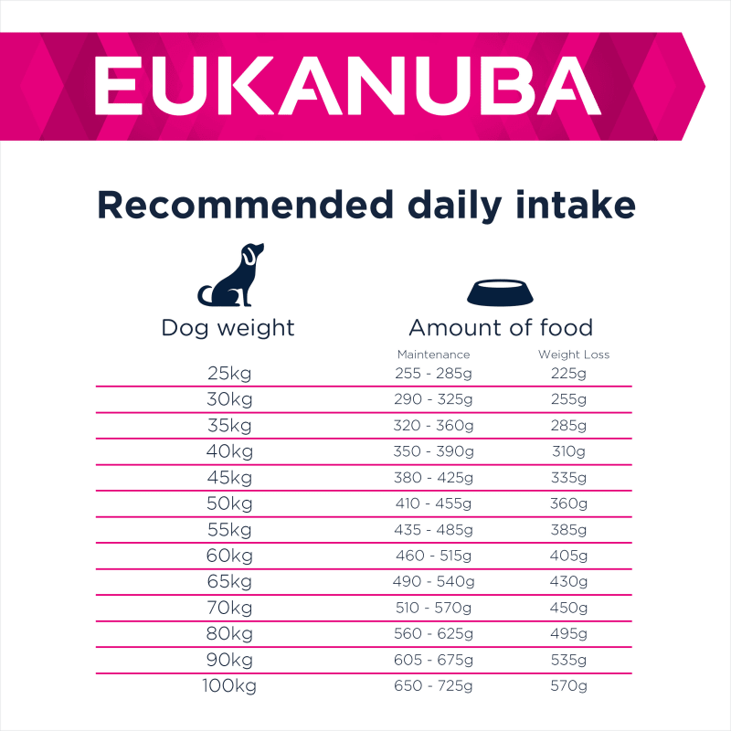Eukanuba near me discount
