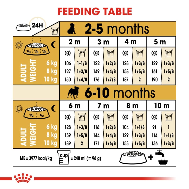 Royal Canin Pug Puppy Dog Dry Food Pet Supermarket