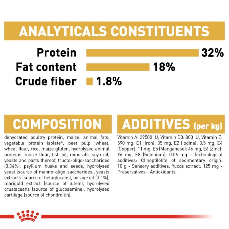 Royal canin cocker puppy food sales