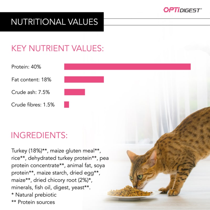 Purina Pro Plan OptiDigest Adult 1 Pet Supermarket