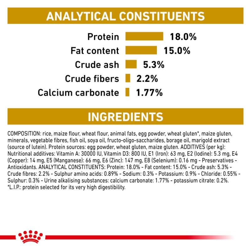 Royal canin urinary deals so dog food 14kg