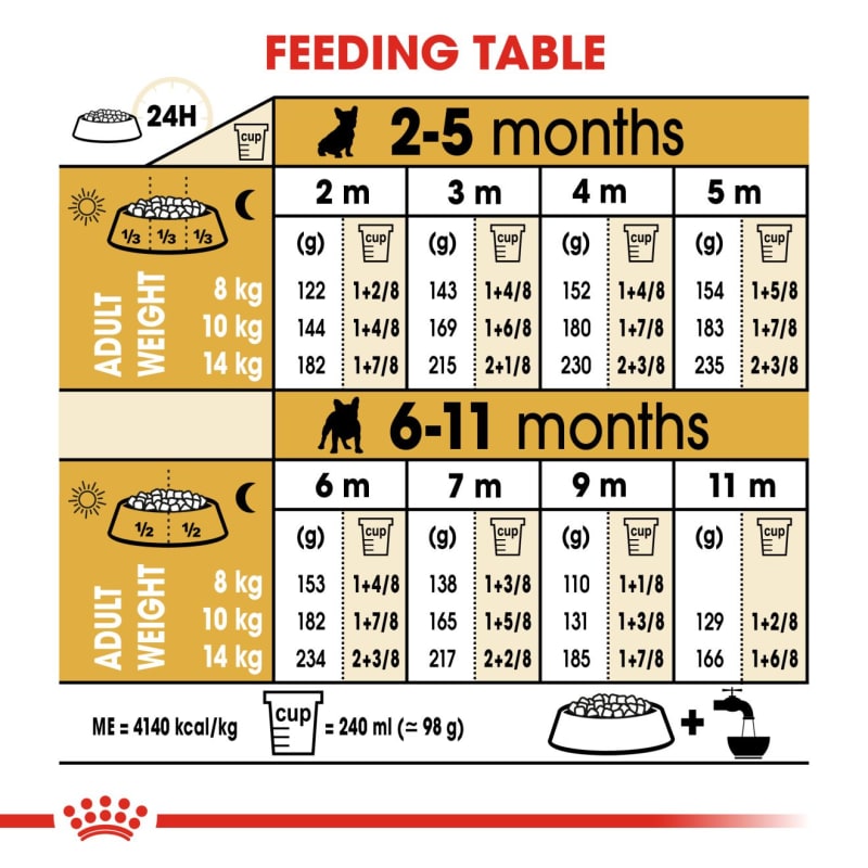 Royal canin french on sale bulldog puppy 10kg