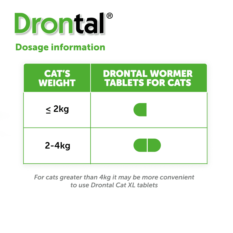 Drontal for cats 50 tablets sales