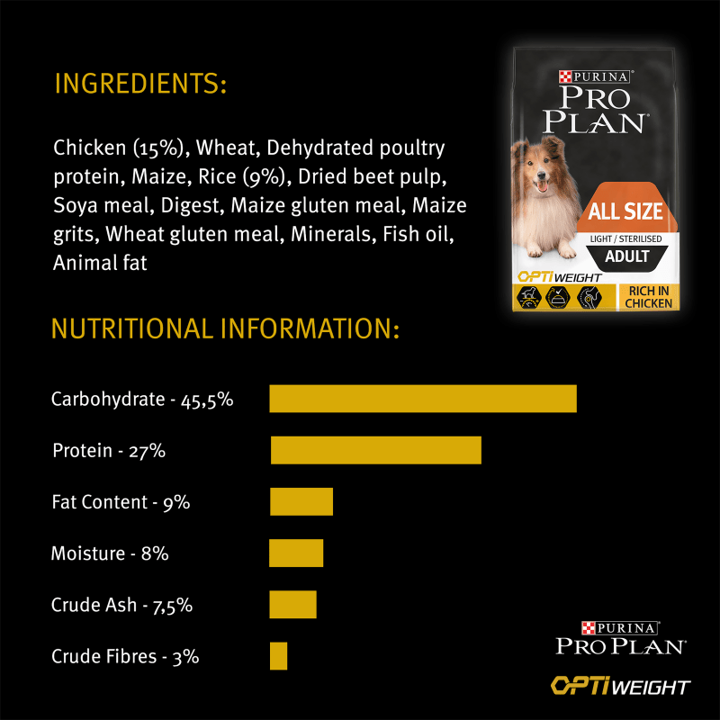 Purina pro plan optiweight sales