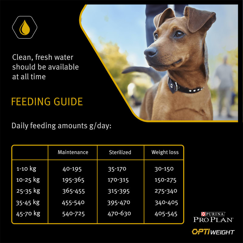 Purina pro plan simply fit dog food sales
