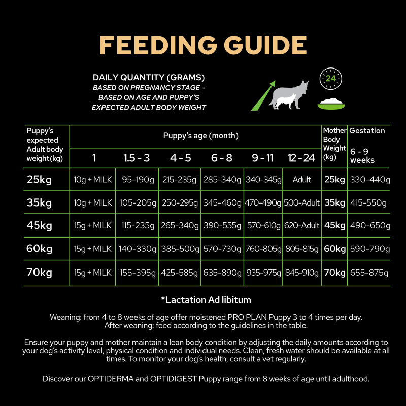 Purina pro online plan puppy athletic