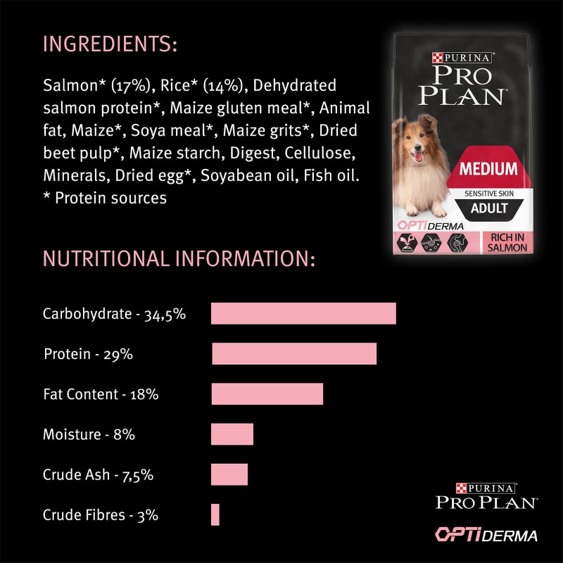 Pro plan adult medium discount
