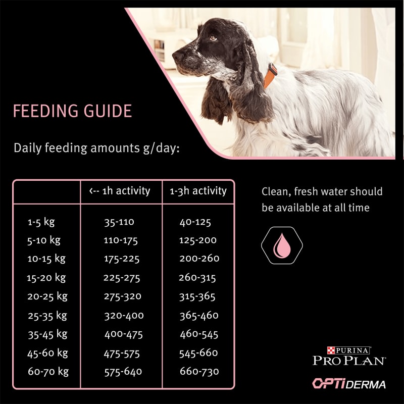 Purina pro plan store optiderma sensitive skin