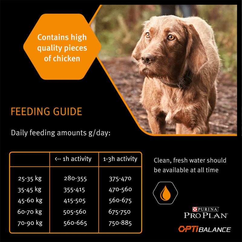 Purina pro plan optibalance online