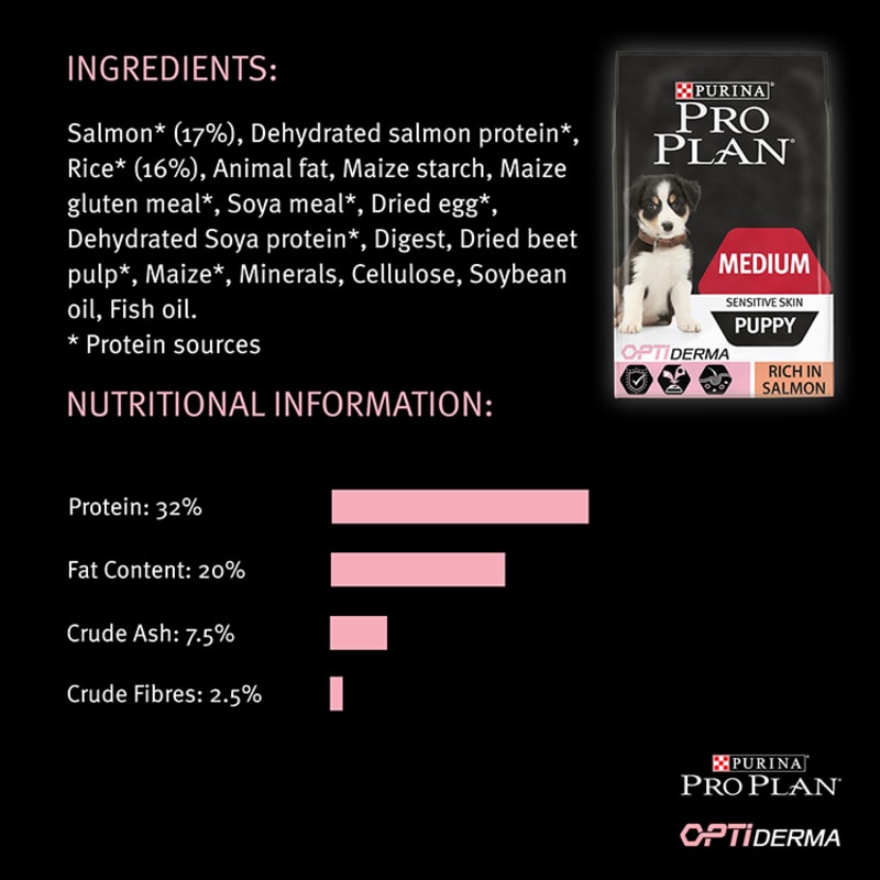 Pro plan medium puppy sensitive skin optiderma top