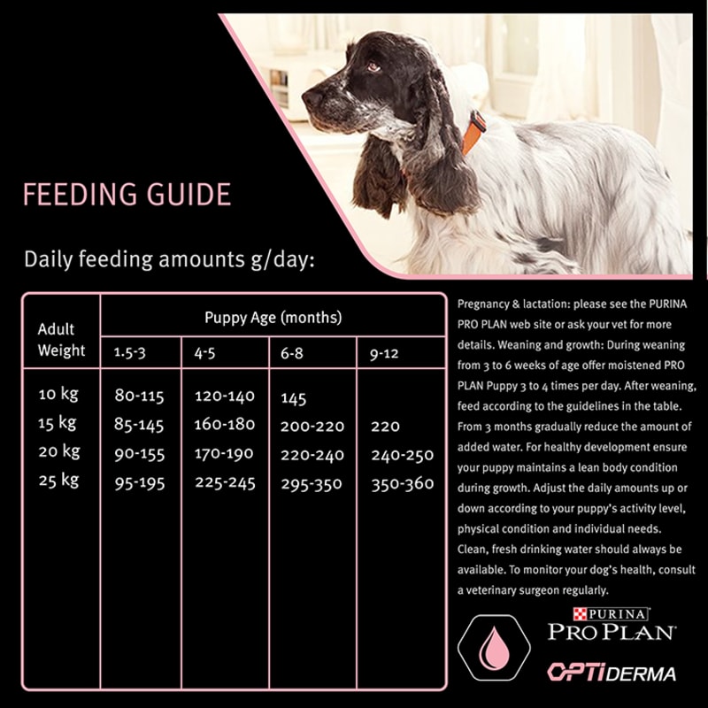 Pro plan sensitive skin dog food clearance