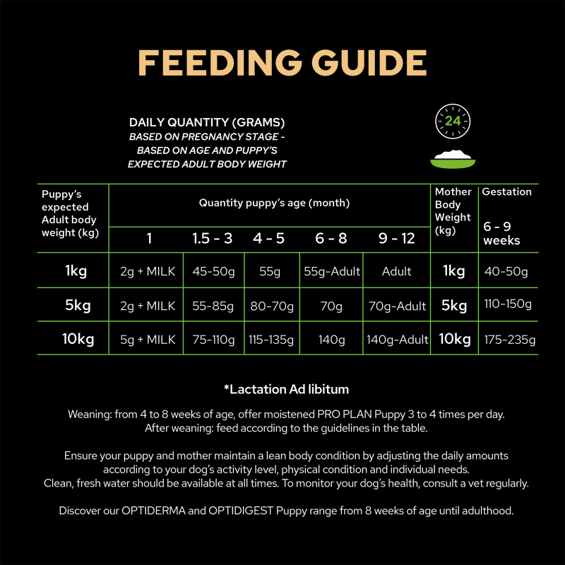 Pro plan optistart medium puppy food discount