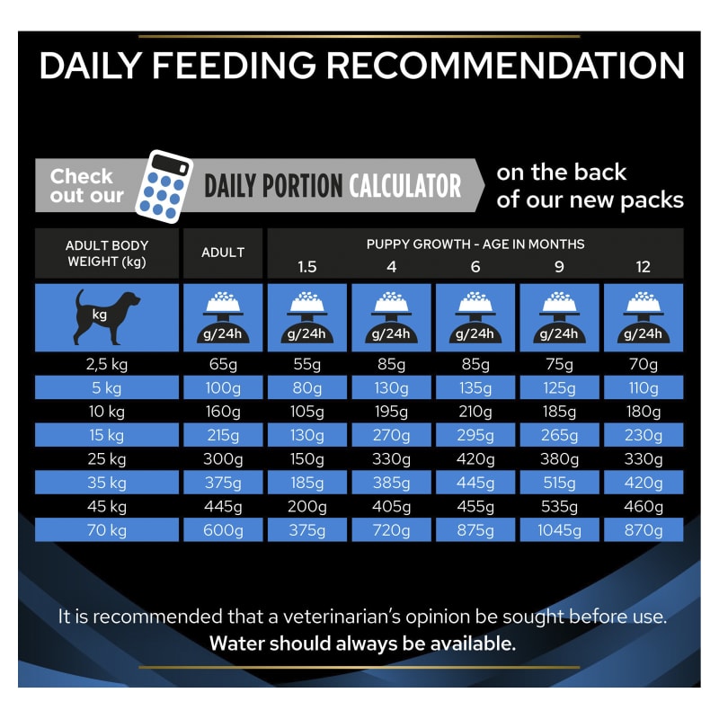 Purina Pro Plan Veterinary Diets DRM Pet Supermarket
