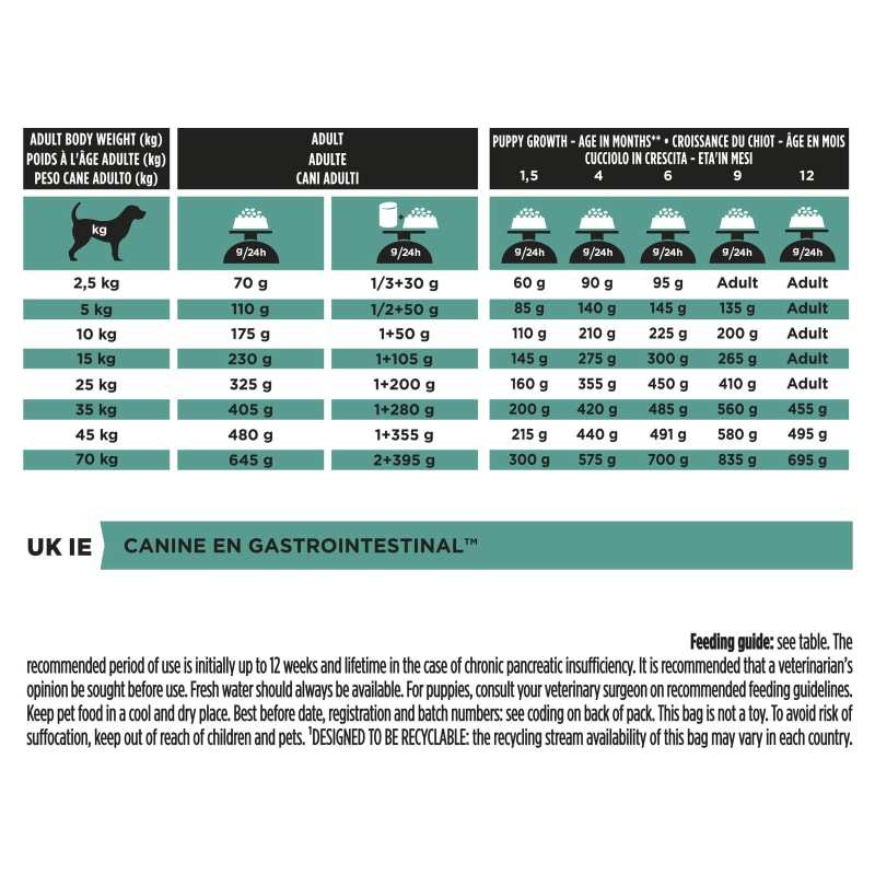 Purina Pro Plan Veterinary Diets EN Pet Supermarket