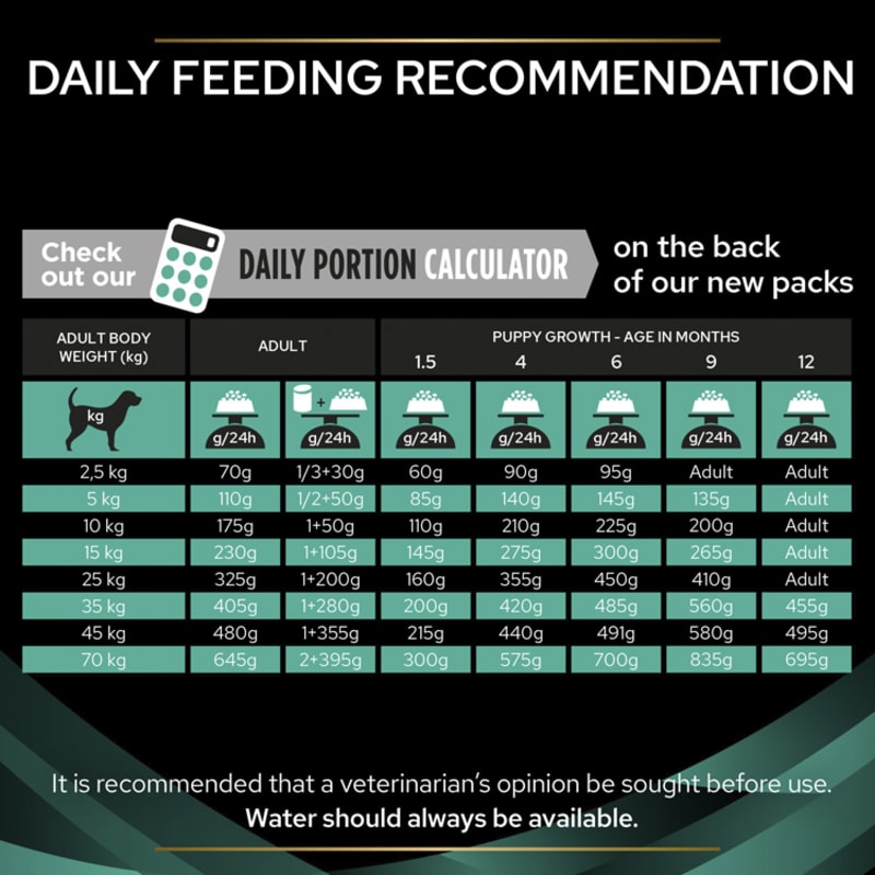 Purina Pro Plan Veterinary Diets EN Pet Supermarket
