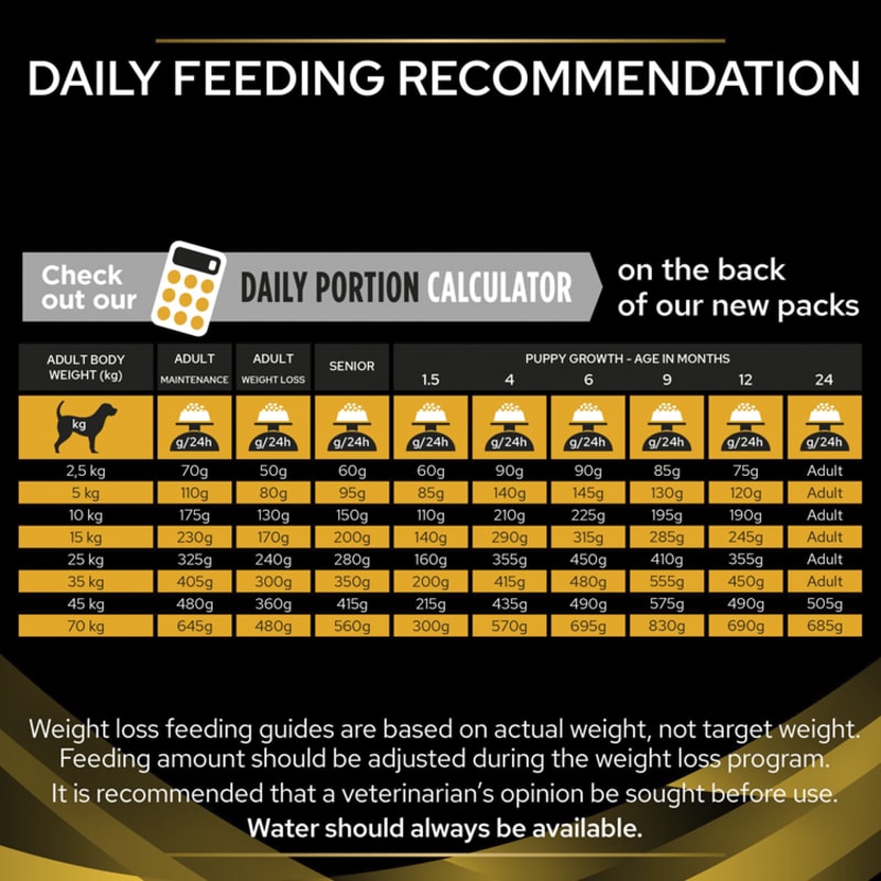 Pro pac puppy food feeding chart sales