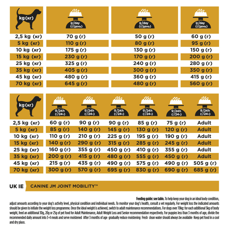 Purina pro plan veterinary diets 2025 jm joint mobility dry dog food