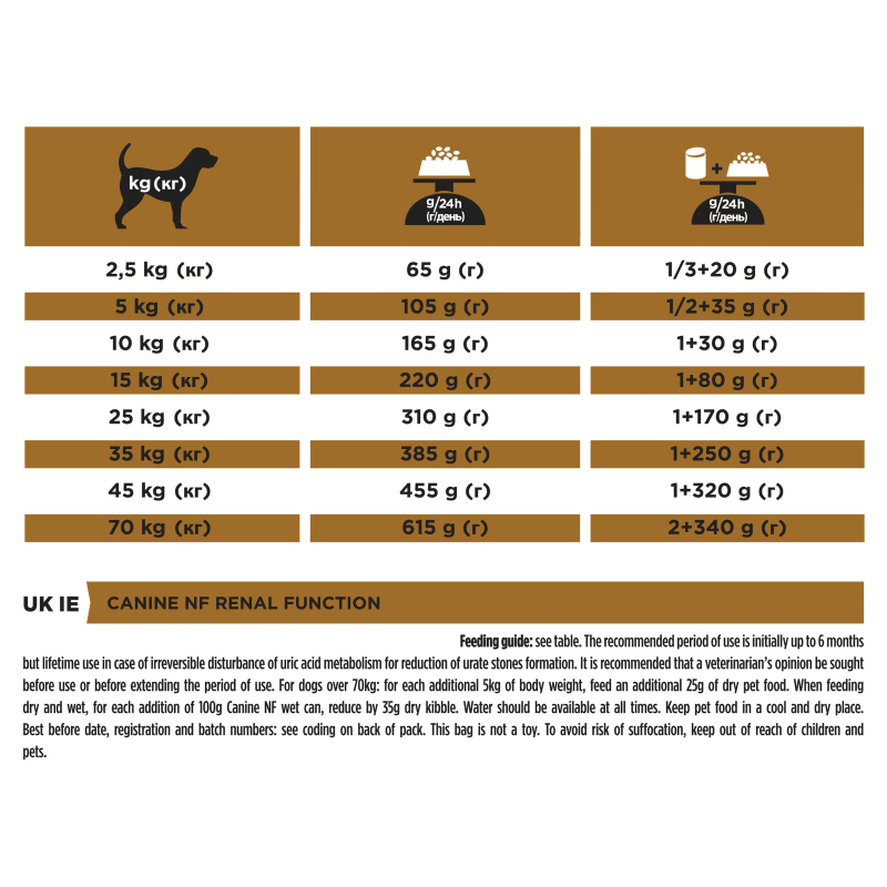Purina pro plan nf outlet