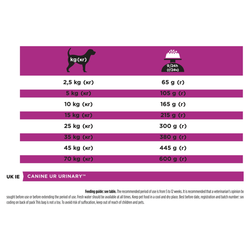 Pro plan veterinary diets ur urinary sales