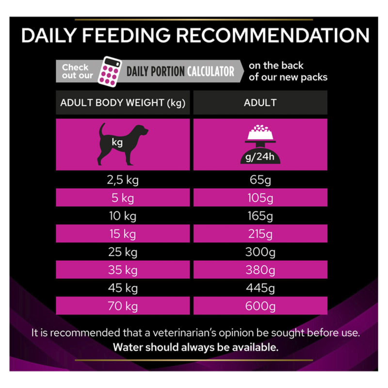 Purina Pro Plan Veterinary Diets UR Pet Supermarket