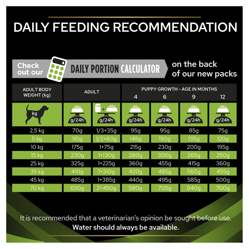 Purina ha canine discount