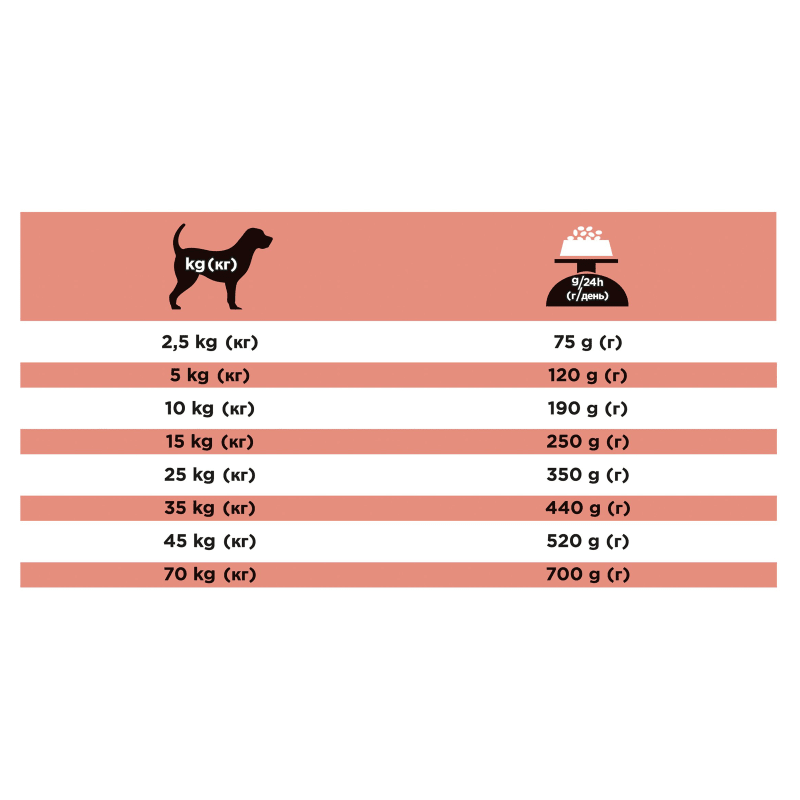 Purina Pro Plan Veterinary Diets DM Pet Supermarket
