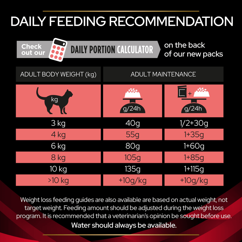 Purina new arrivals dm food