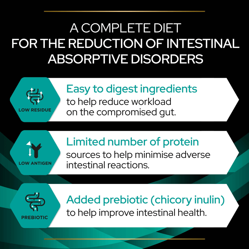 Purina Pro Plan Veterinary Diets EN Pet Supermarket