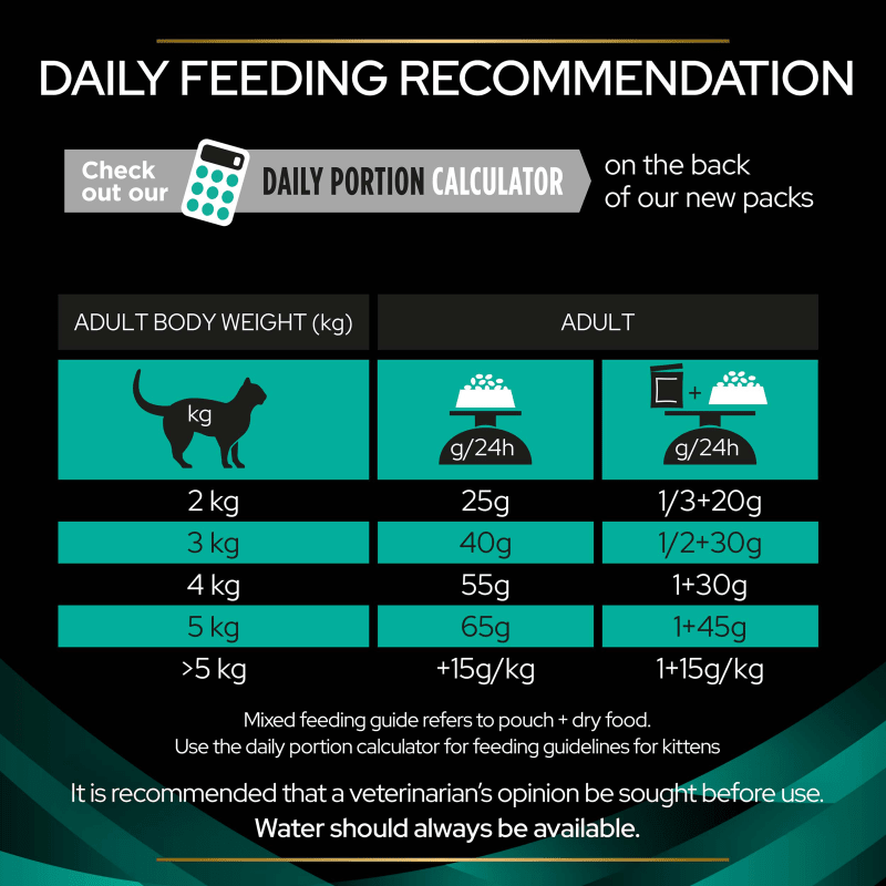 Royal canin low residue cat food store