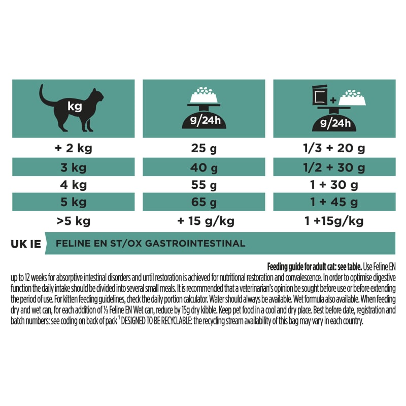 Purina gastrointestinal cat food 5kg 2025