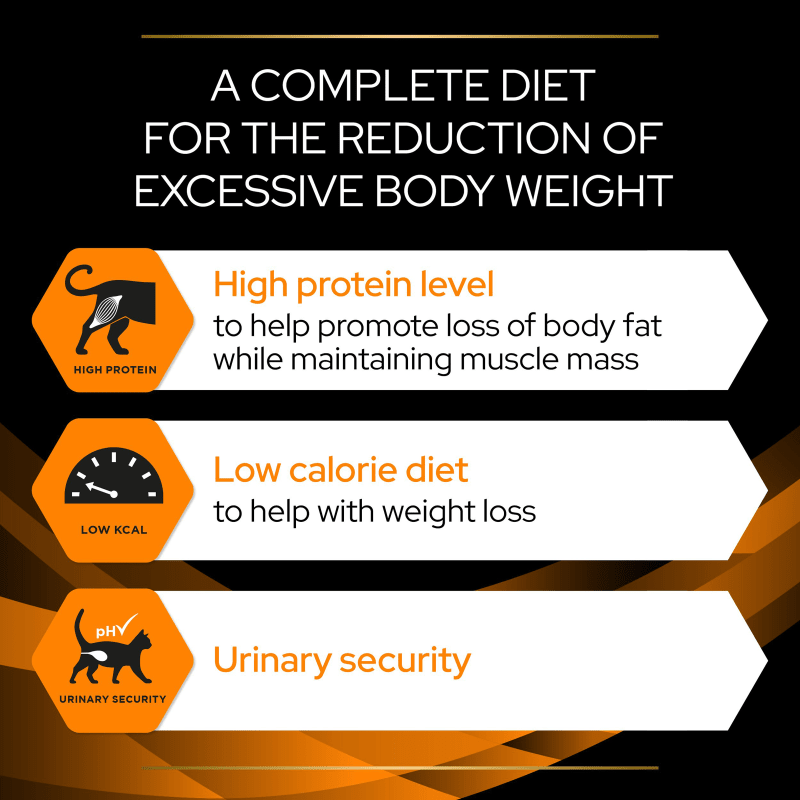 Pro plan weight management cat food shop