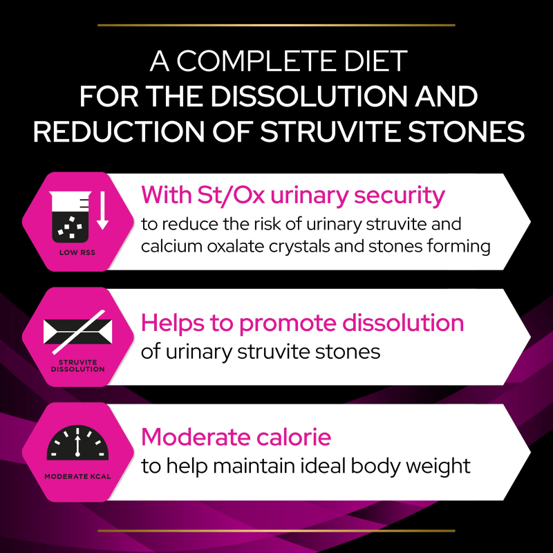 Purina struvite diet top