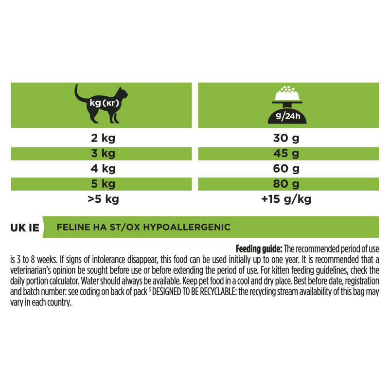 Purina 2025 ha cat