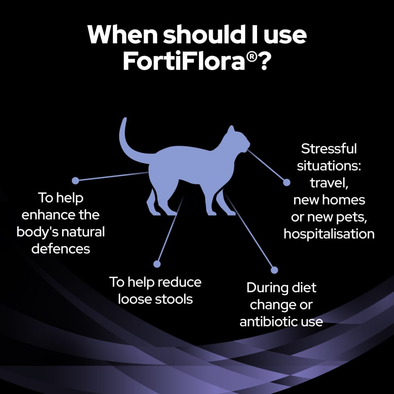 Purina Pro Plan FortiFlora Probiotic Pet Supermarket
