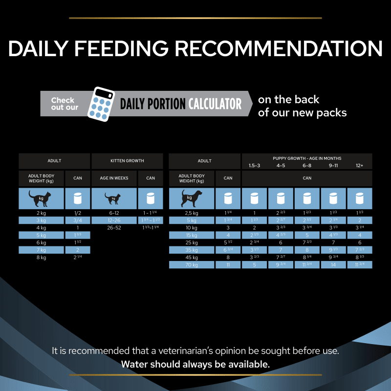 Purina Pro Plan Veterinary Diets CN Pet Supermarket
