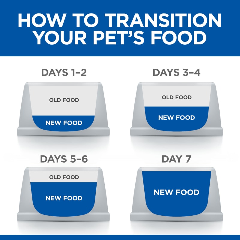 Hill s Science Plan Small Mini Pet Supermarket