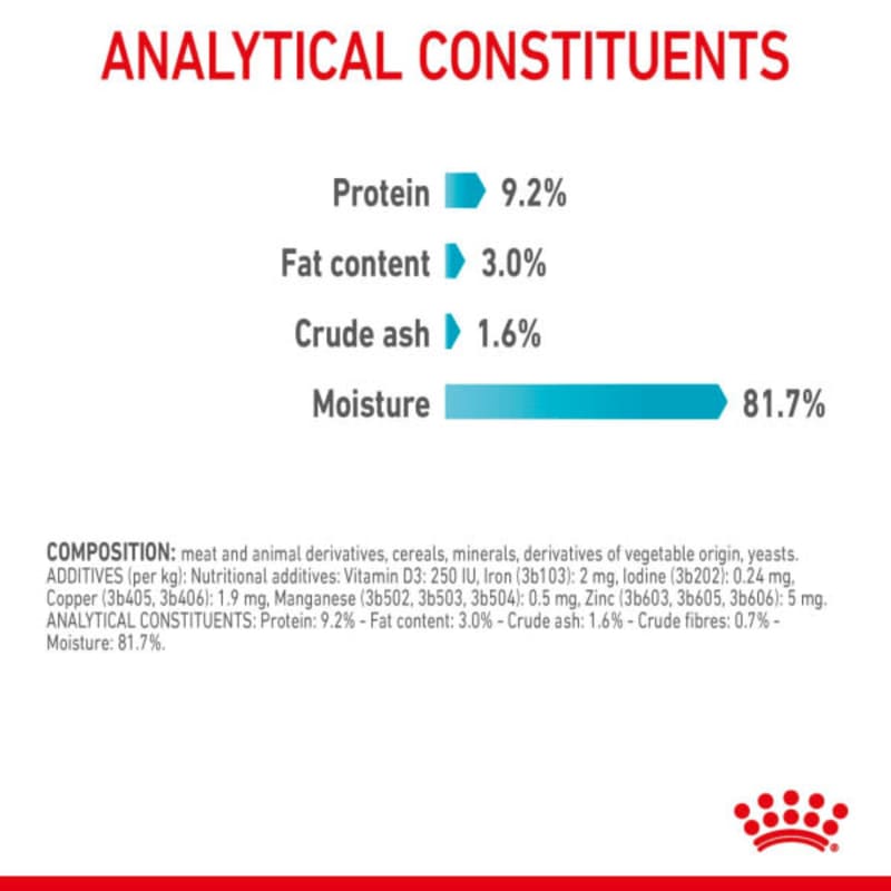 Royal canin urinary top ingredients
