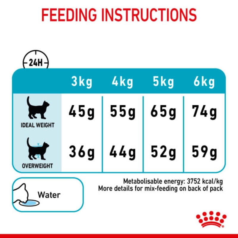 Royal cat store food urinary