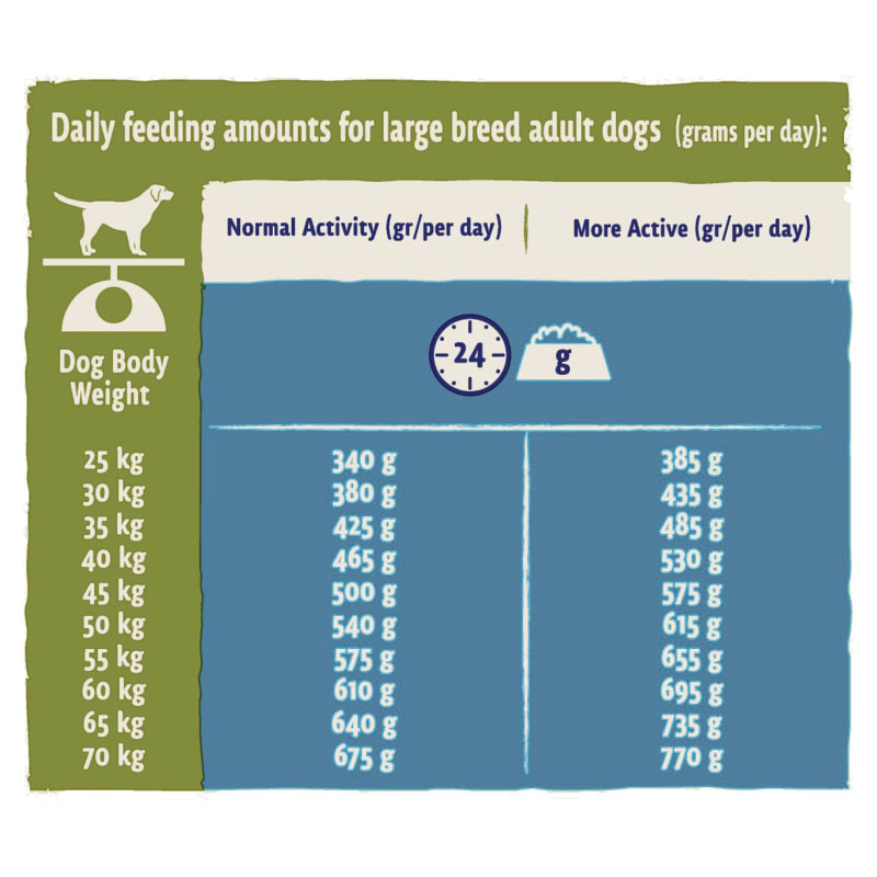 Beta light dog food 14kg outlet